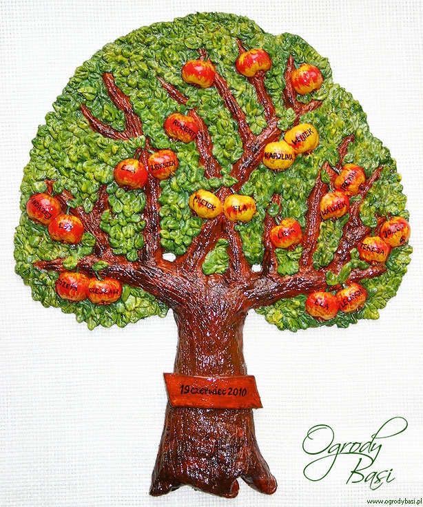 drzewo genealogiczne